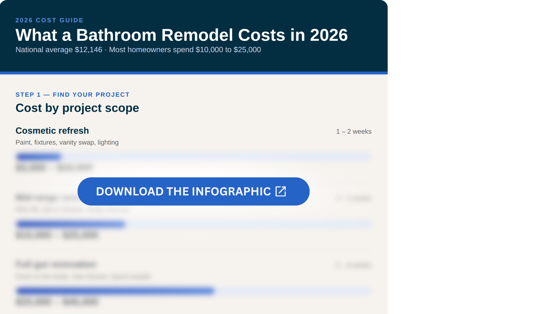 preview of the 2026 bathroom remodeling cost infographic