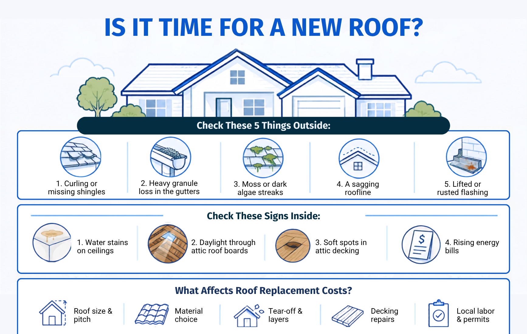 the most common outside and inside signs to look for to know when it's time to replace your roof